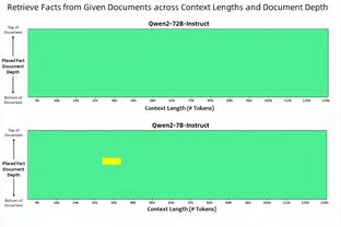 迪巴拉&卢卡库本赛季意甲进球数均上双，罗马上一次出现还是7年前