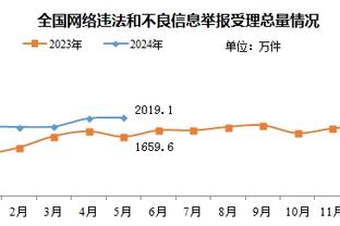 在近144场英超比赛中，曼联首次在半场领先的情况下最终输球